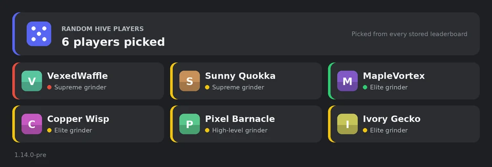 Six randomly picked Hive players with their grinder levels and activity.