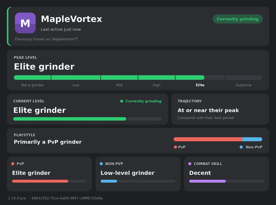 Chorus player report for MapleVortex: peak level Elite grinder, current level Elite grinder, at or near their peak, primarily a PvP grinder, combat skill Decent.